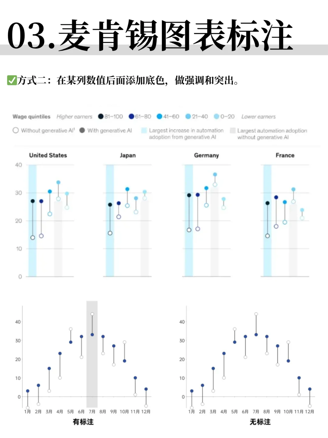 麦肯锡风格数据分析图表，3步搞定！
