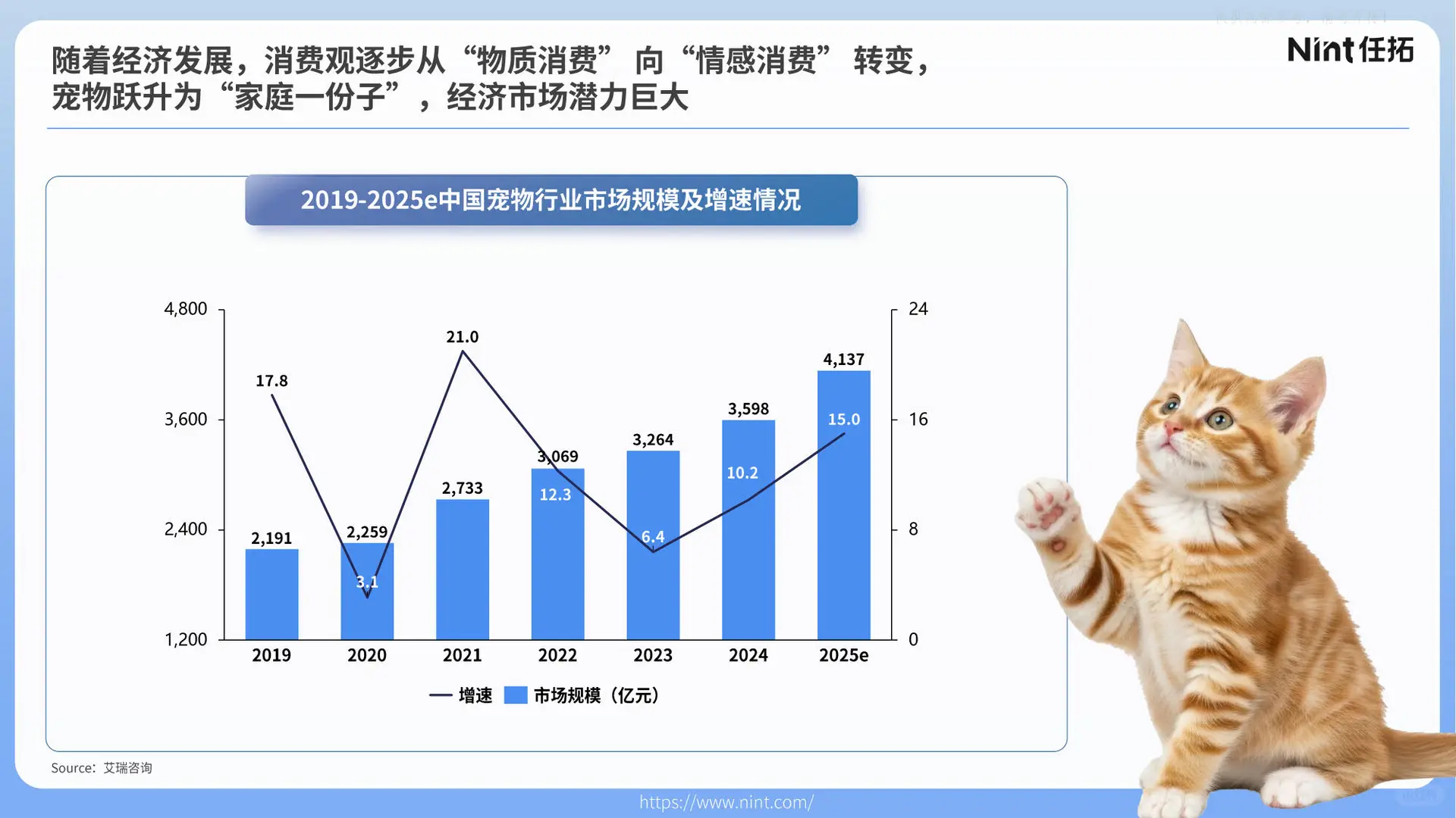 【任拓】2025宠物行业电商趋势解析