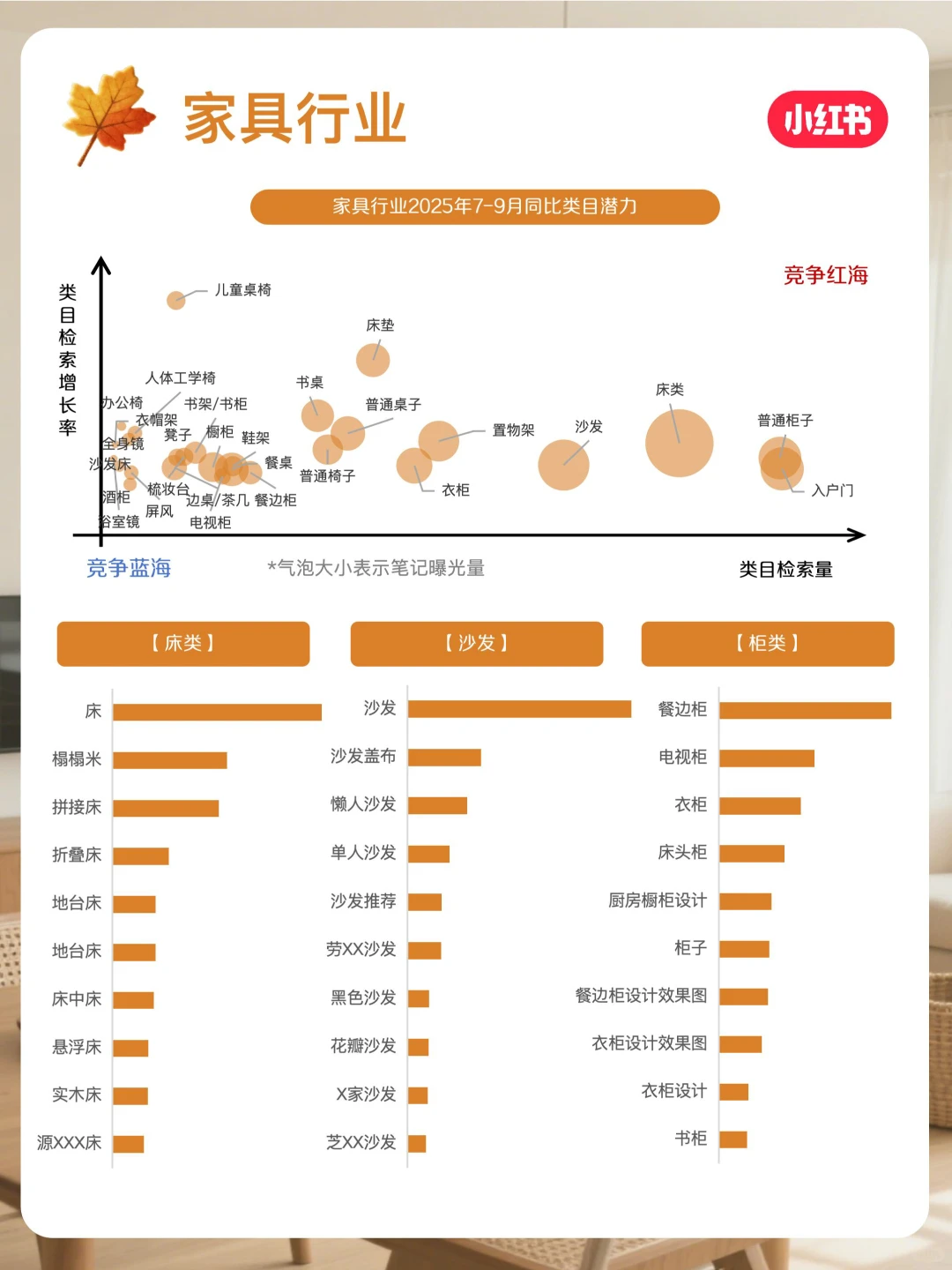 小红书家居建材11月行业月报来啦?