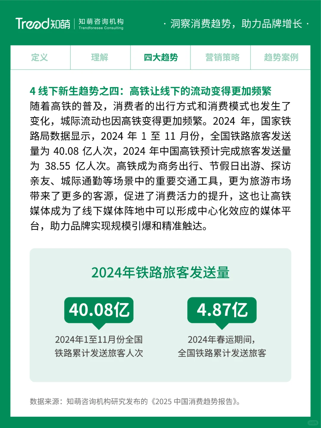 2025中国消费趋势 | 线下新生