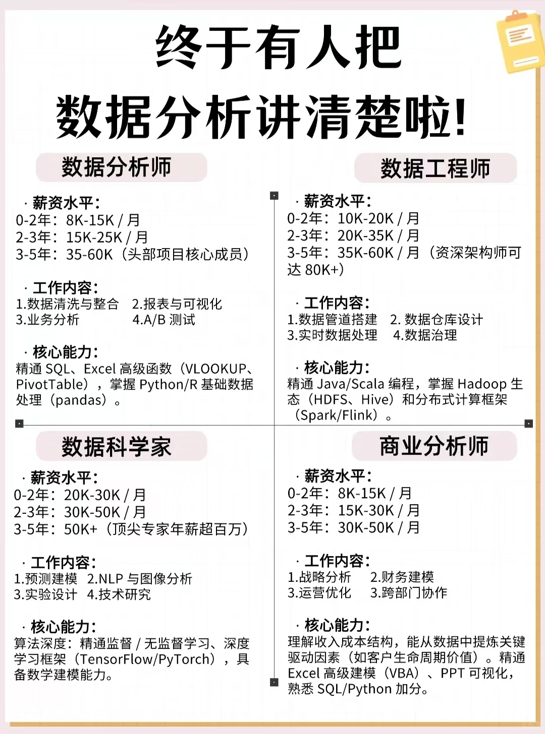 数据分析学习路径全解析:从入门到求职指南