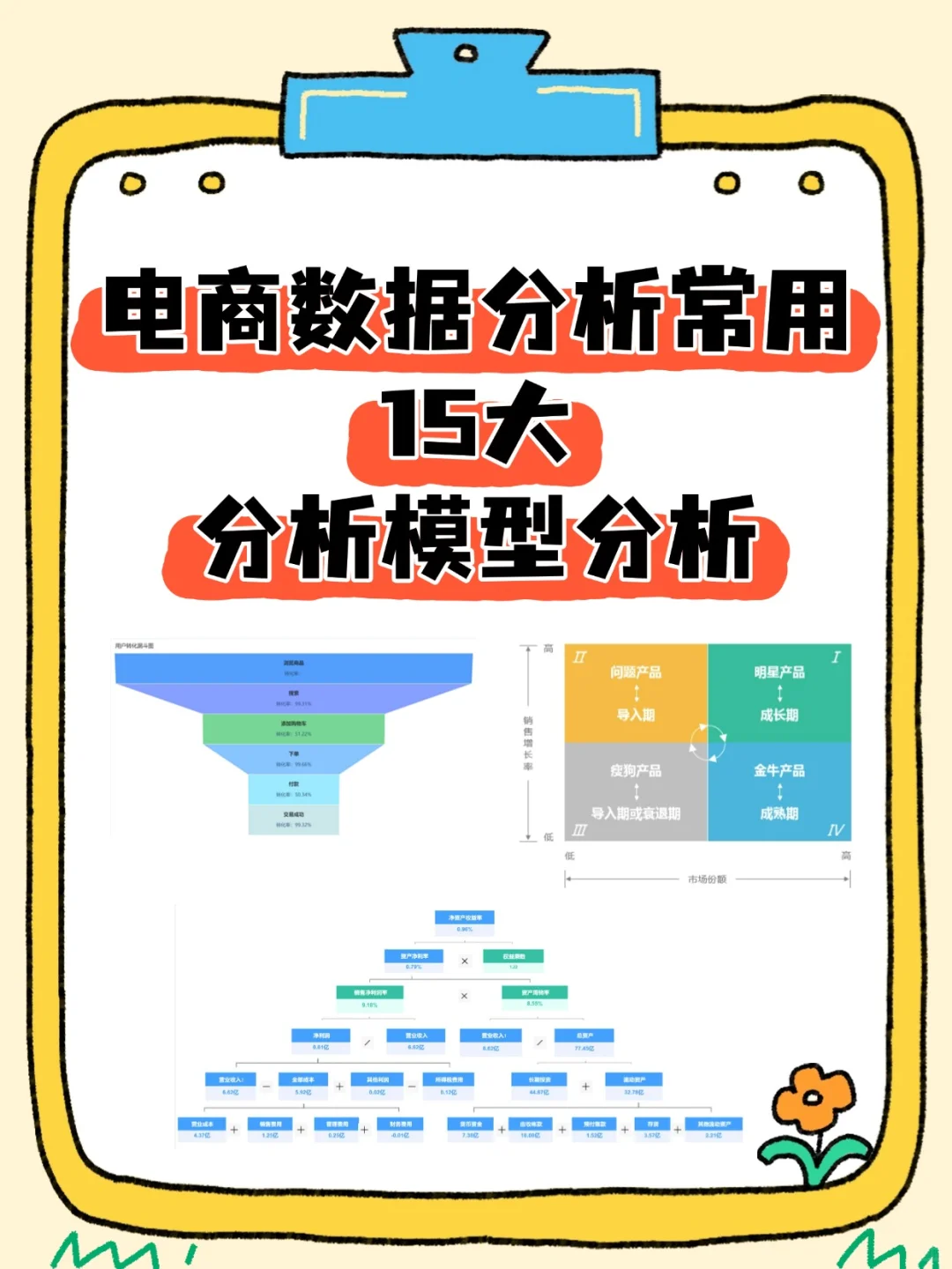 电商数据分析常用的16大模型