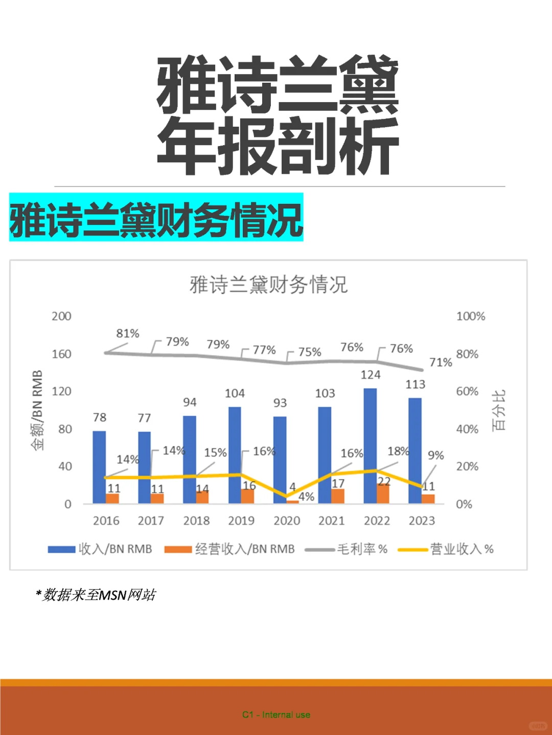 一图看到雅诗兰黛发展趋势!