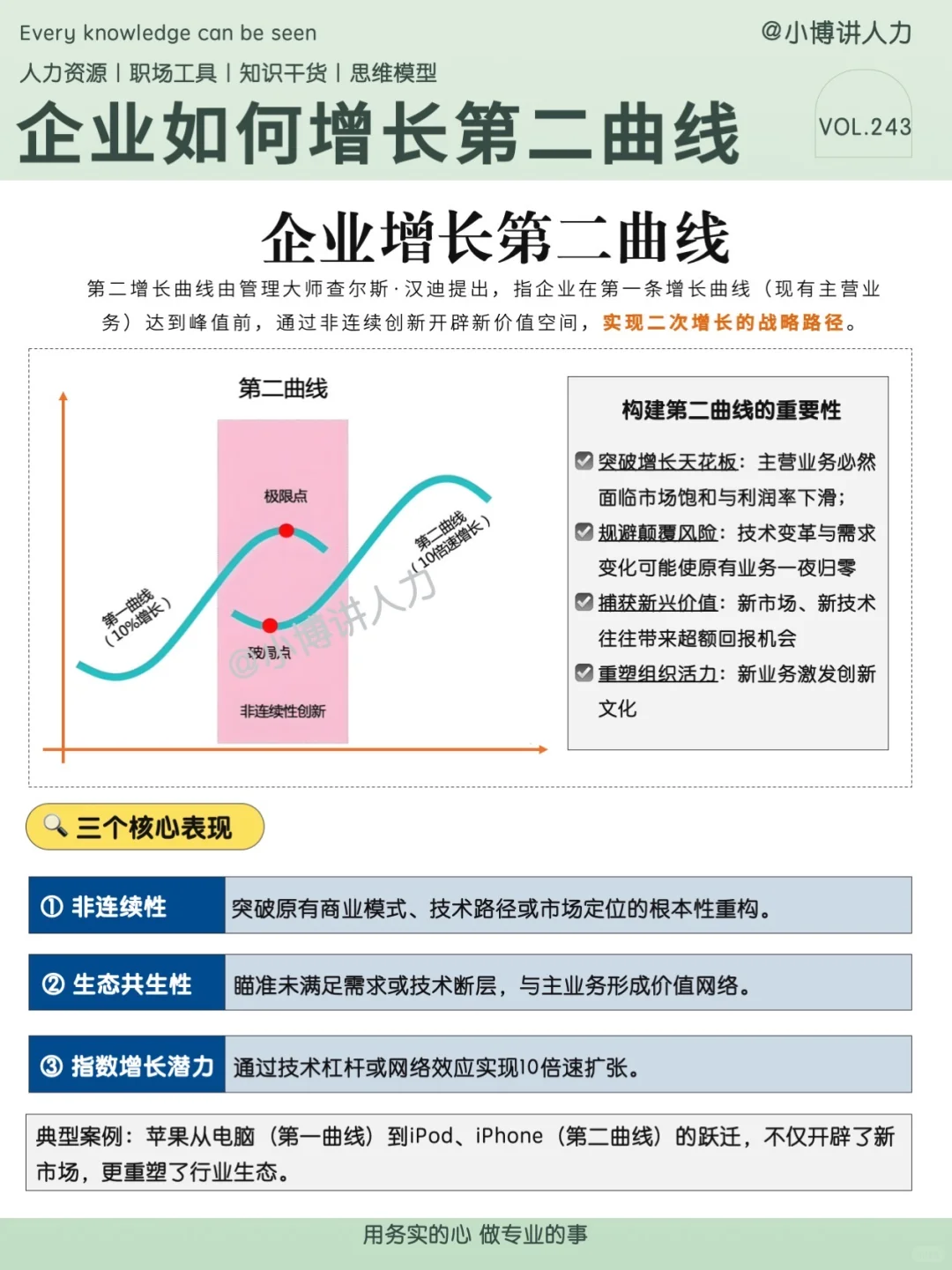 老板必看‼️如何找到企业第二增长曲线?