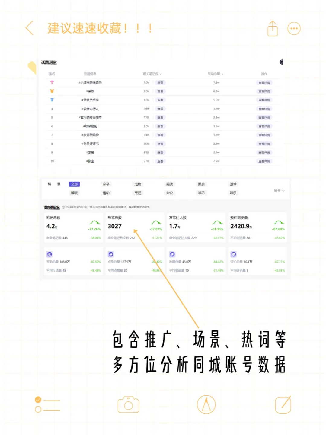 教你一招,快速调研同城行业数据❗