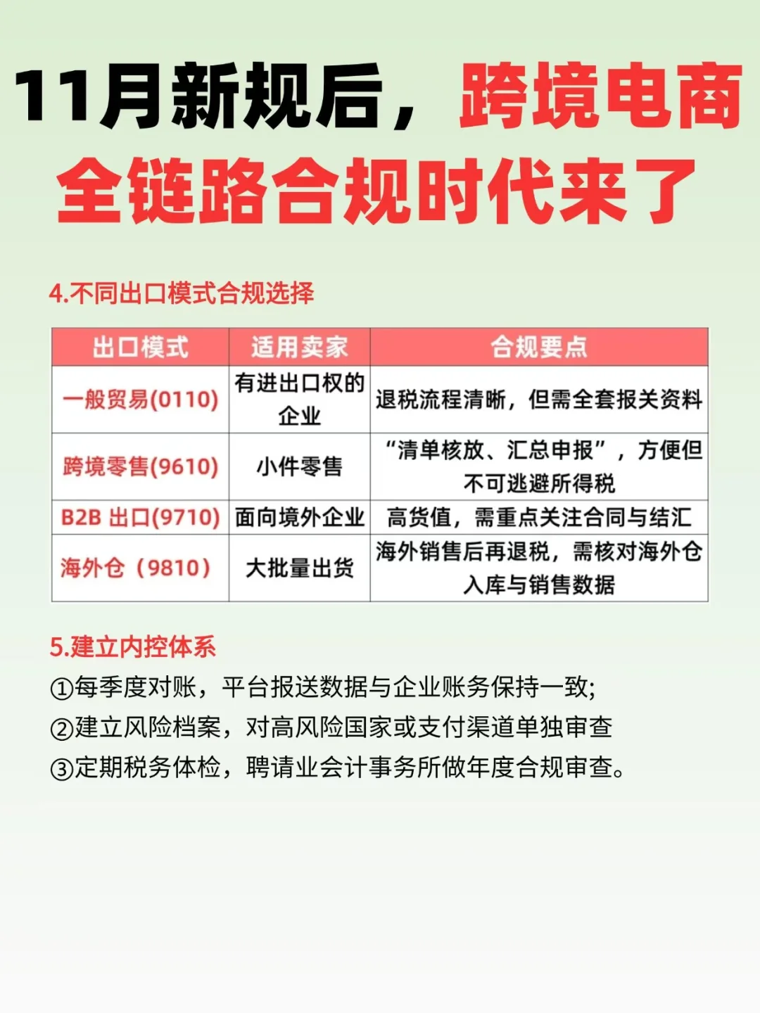 11月新规后,跨境电商全链路合规时代来了!