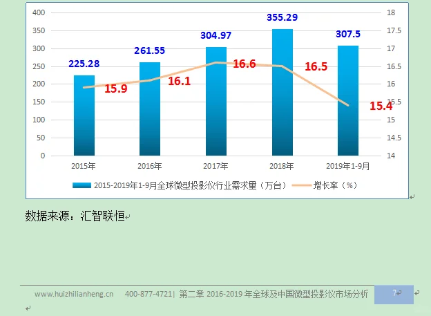 微型投影仪行业市场研究与发展前景预测报告