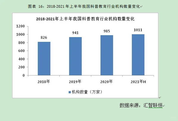 科普教育行业市场研究与发展前景预测报告