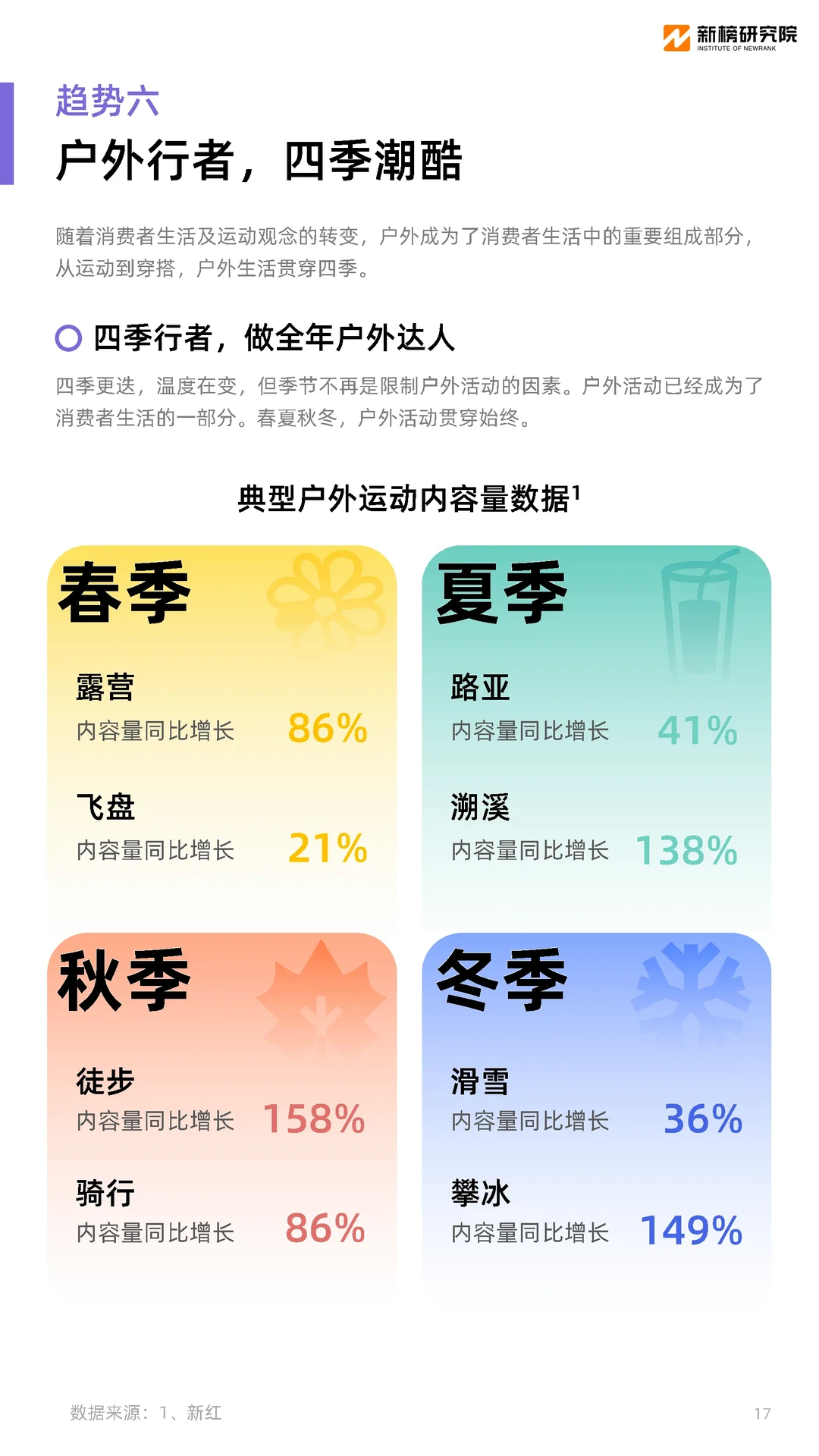 年轻人为什么而消费？2024十大消费趋势洞察