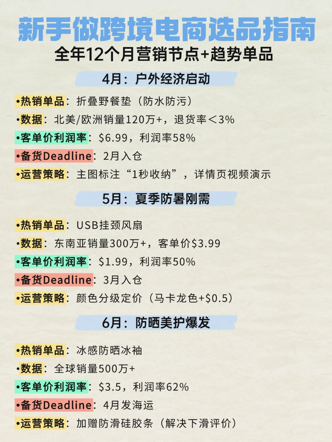 全年清单！跨境电商1-12月趋势单品选品指南