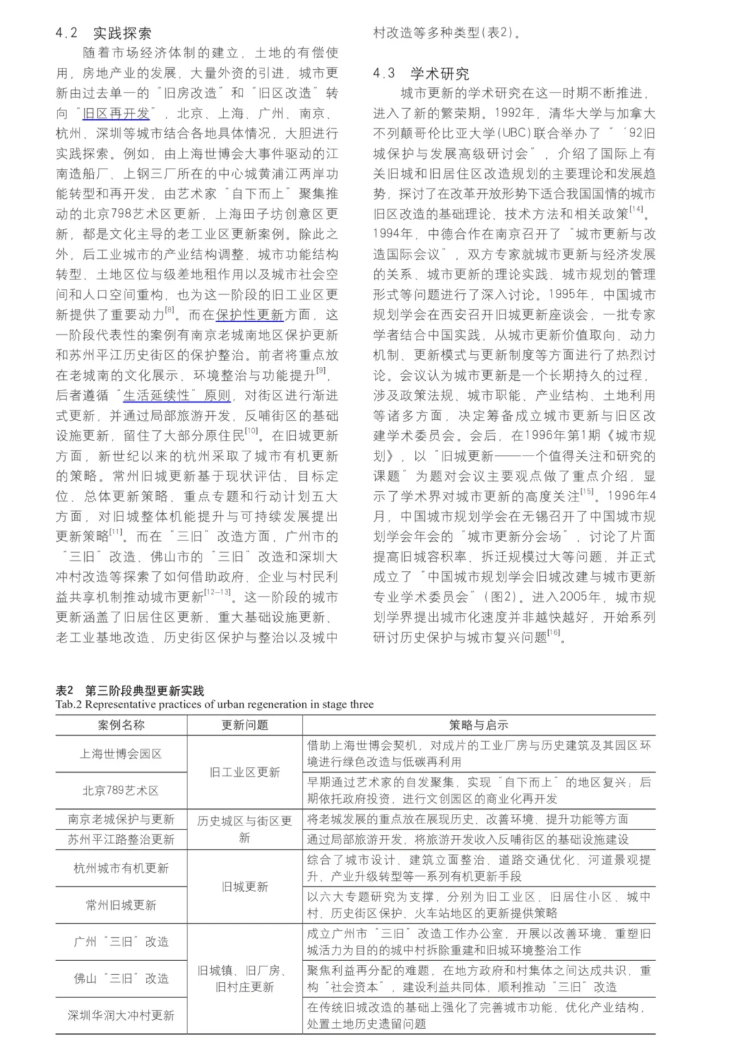 城市更新/发展历程