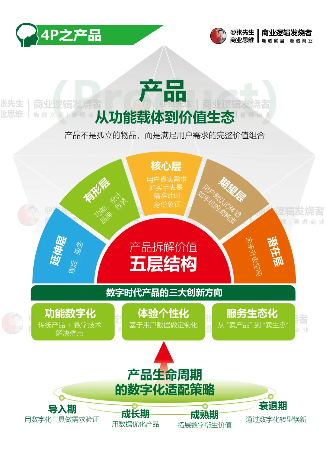 企业双线增长破局