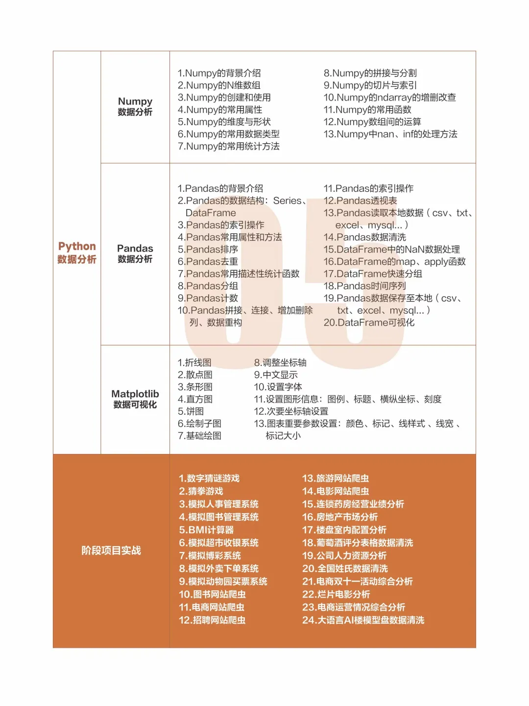 转行学数据分析,千万别搞错学习顺序了