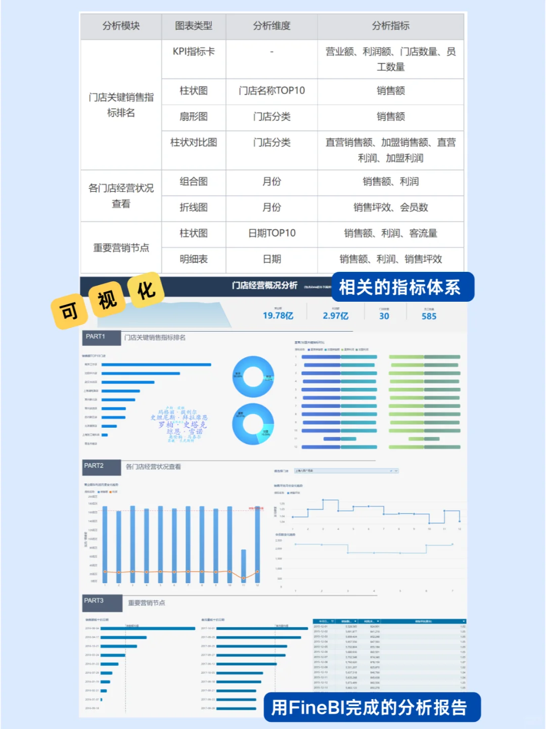 零售人必看的行业数据分析五大场景