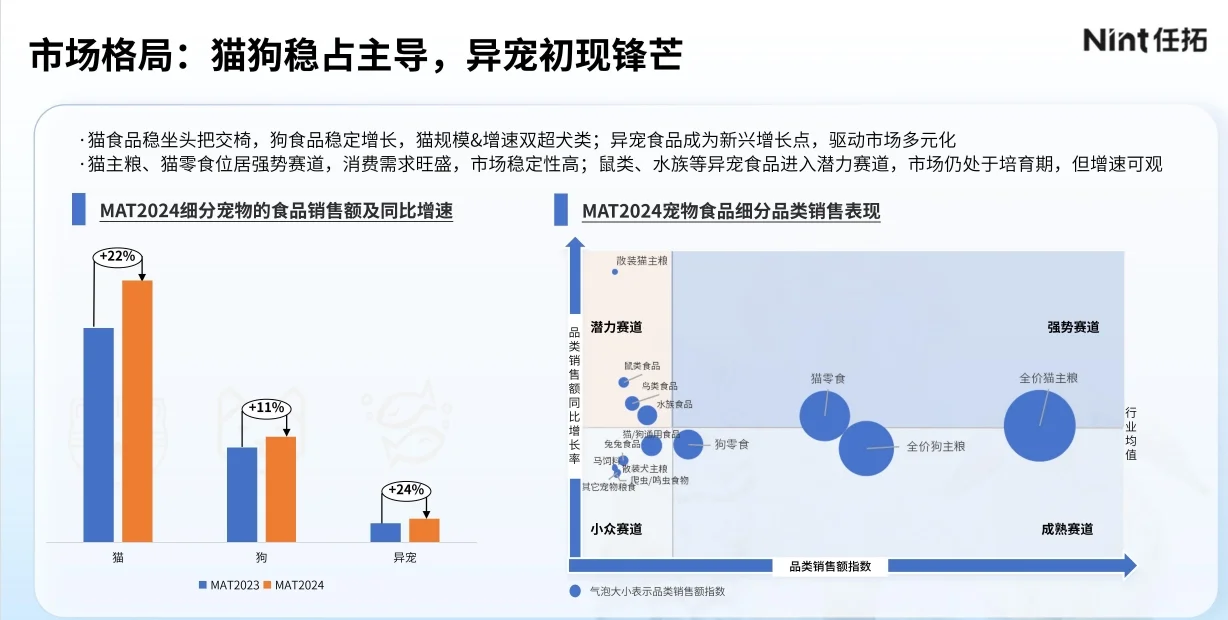 6篇报告 | 我读懂了宠物经济