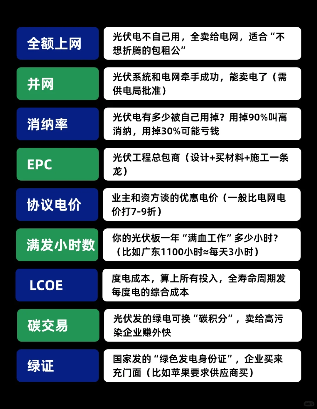 我们都是光伏人的小常识来啦～