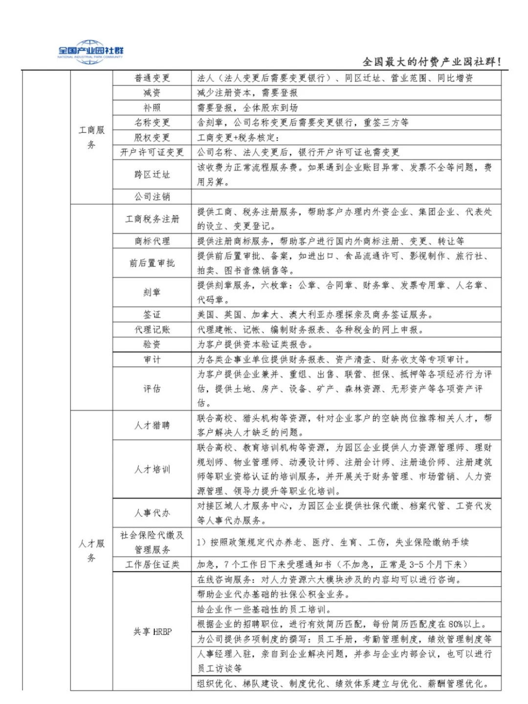 盘点产业园的22类企业服务，园区基础配套~