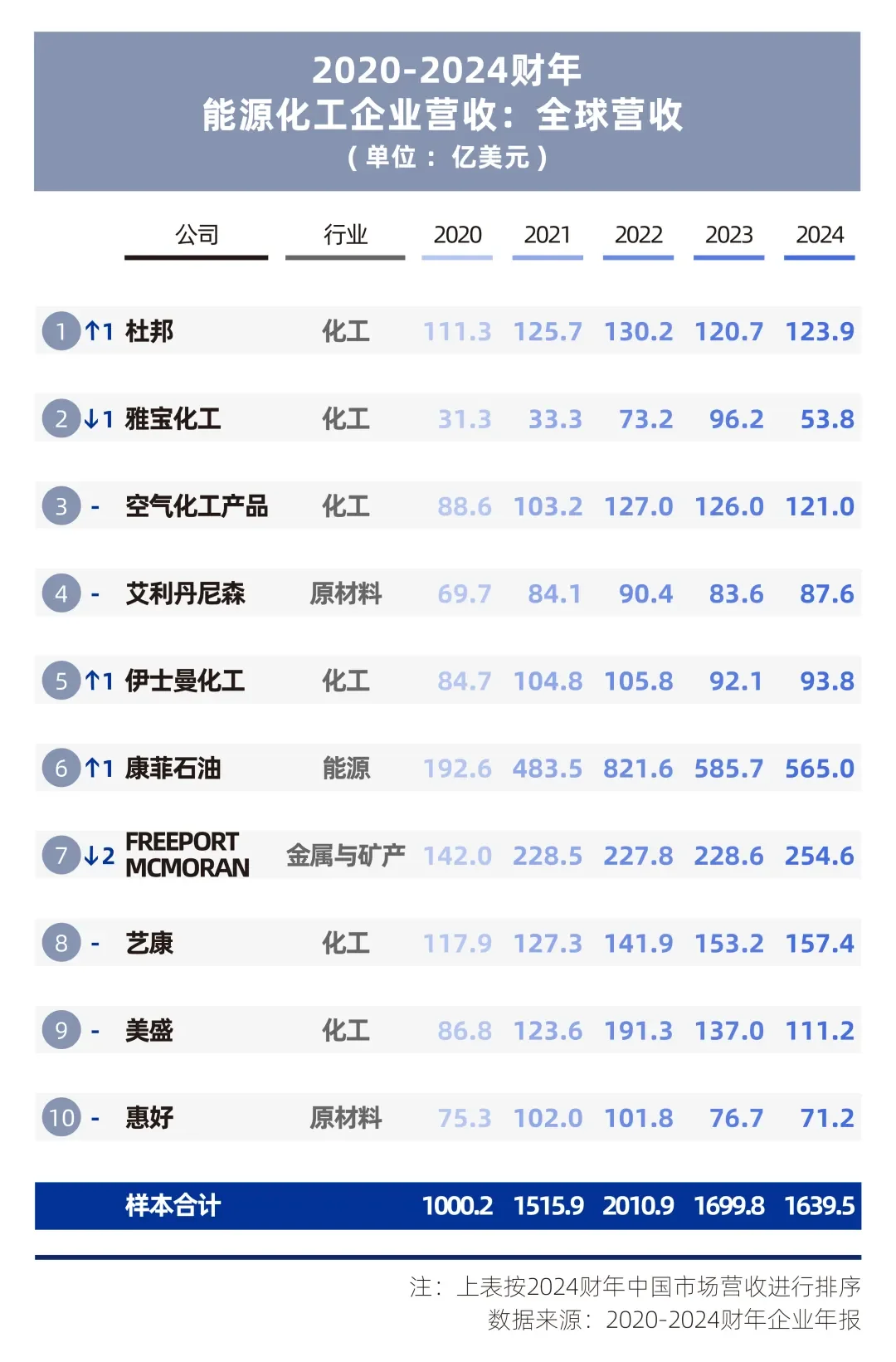 《在中国的美国企业特别报告2025》②