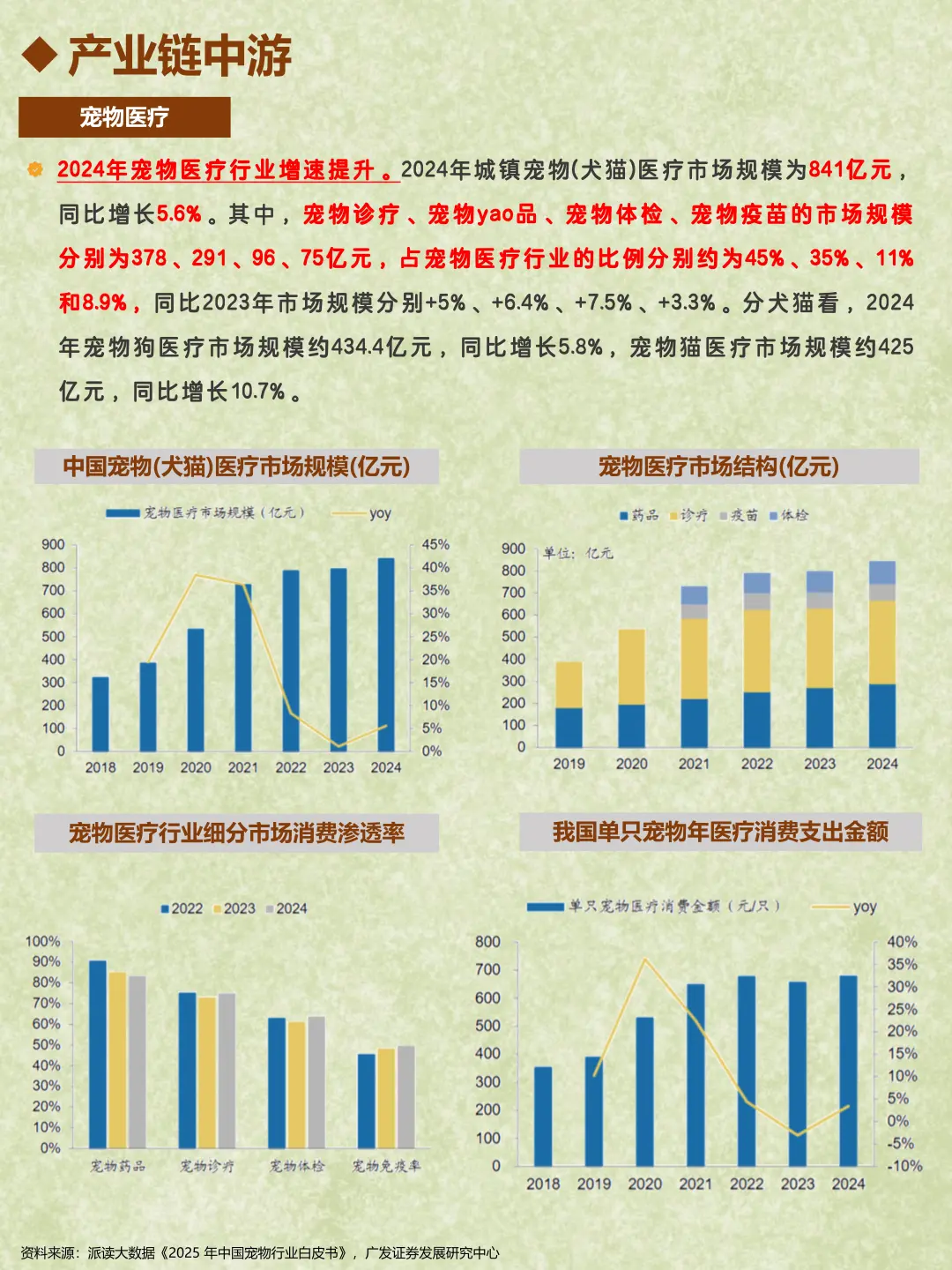 每天了解一个行业：宠物经济