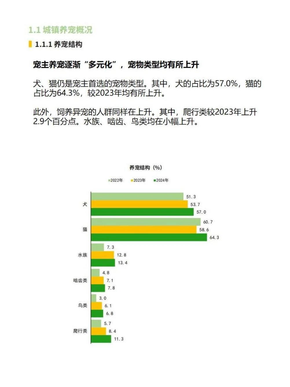 中国宠物行业白皮书(消费报告)