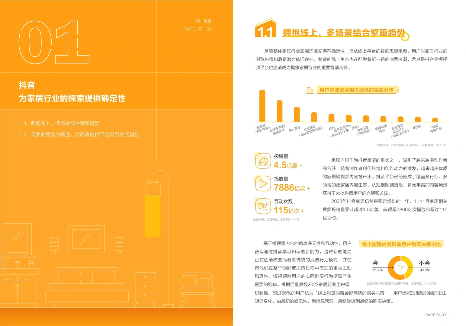 一文知晓:2023年中国家居行业趋势