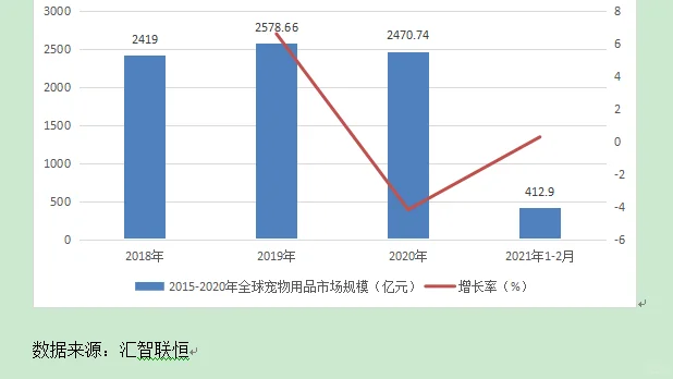 宠物用品行业市场研究与发展前景预测报告