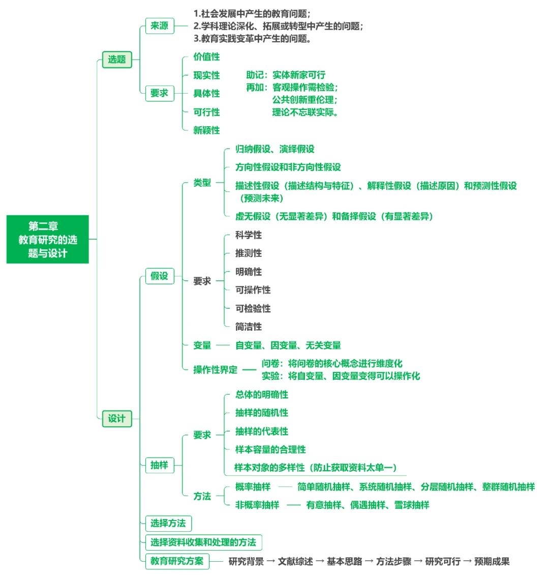 ?【教育研究方法】带背框架