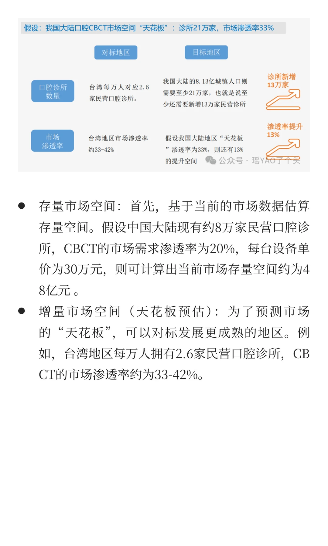行业市场空间研究——如何预估行业天花板