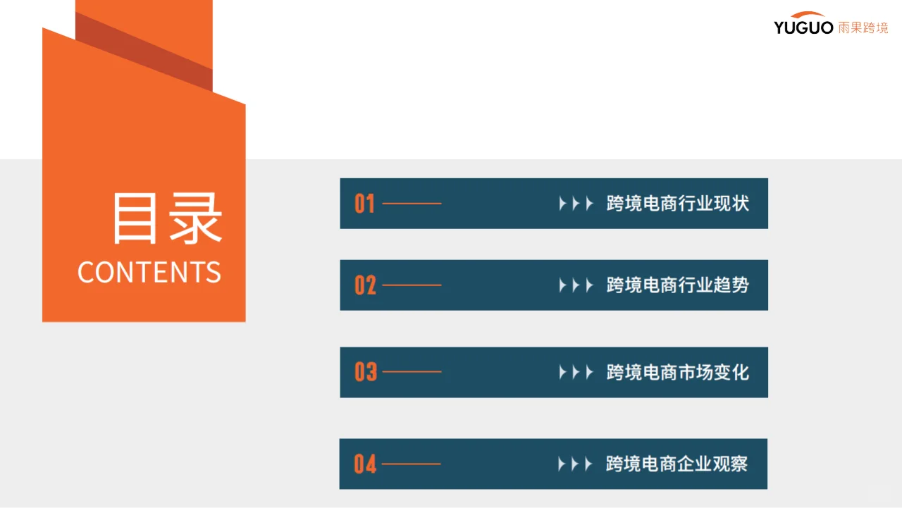 2024跨境电商行业趋势报告
