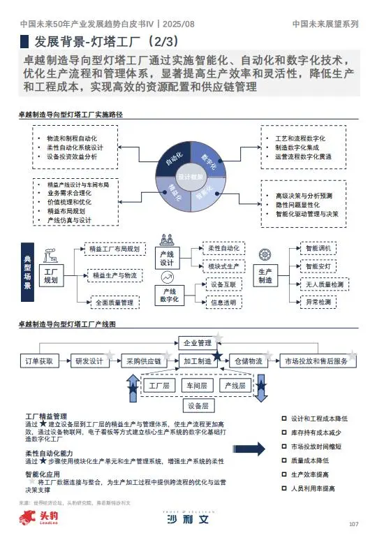 ?2025年中国未来产业趋势②|智能制造