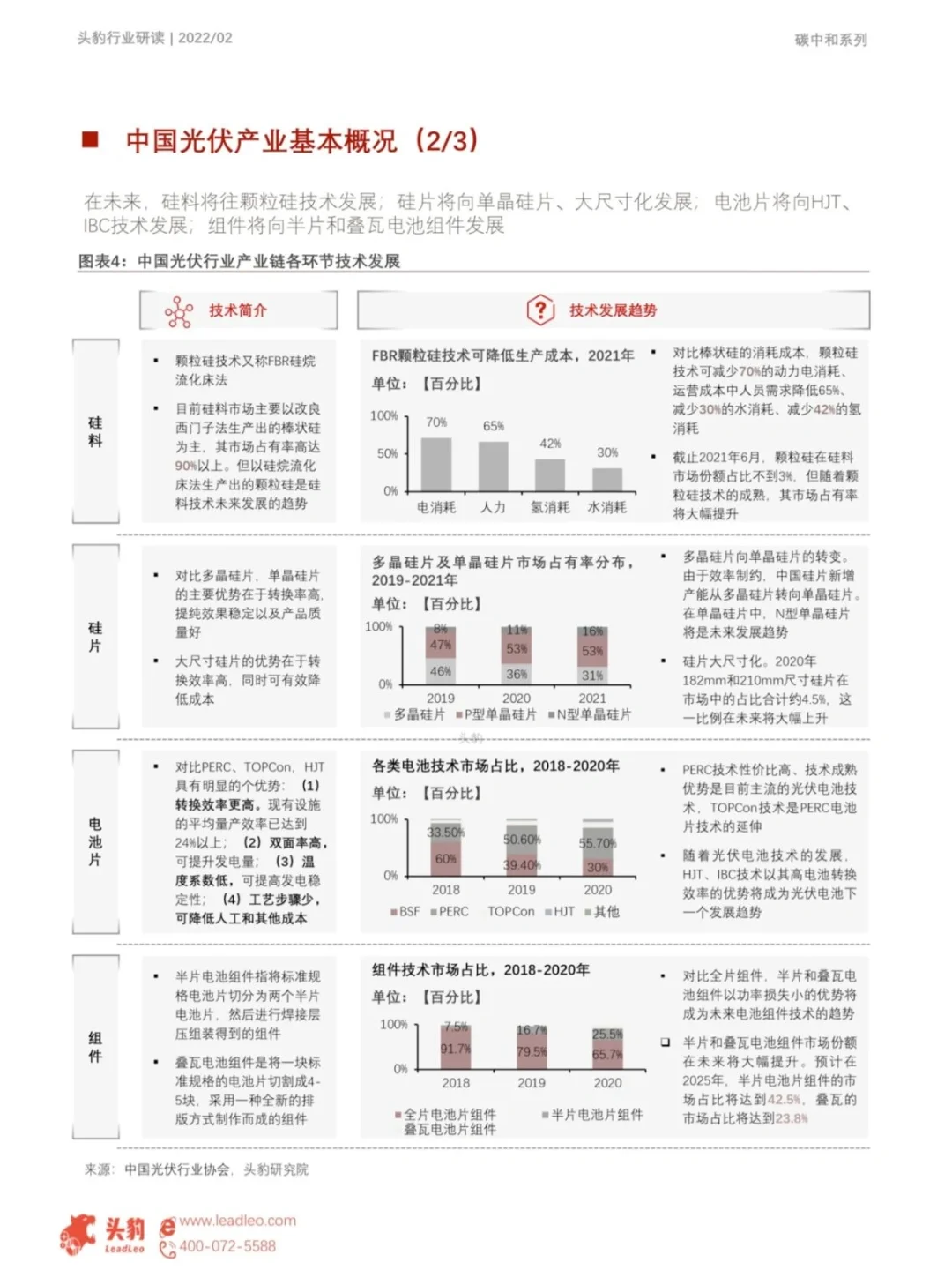 6篇报告 | 我读懂了光伏全产业链