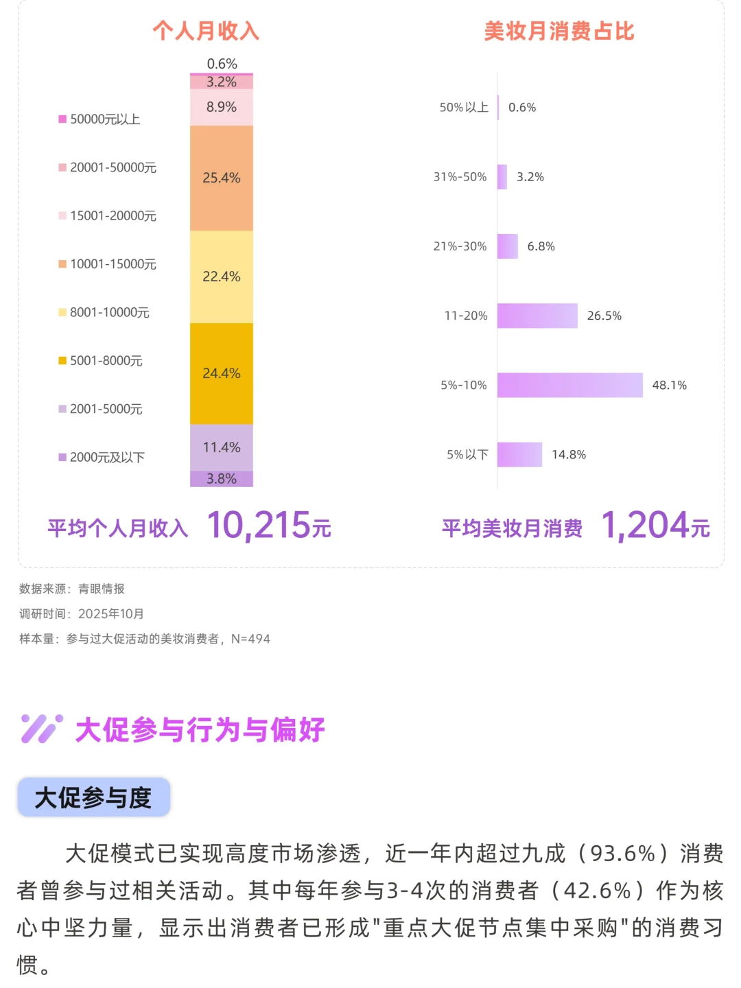 大促美妆消费趋势洞察