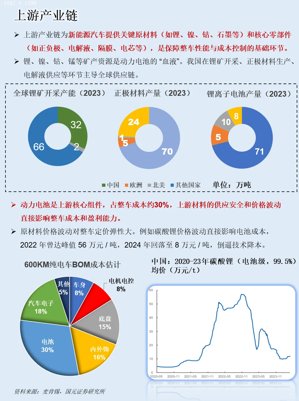 一天吃透一条产业链：NO.126新能源汽车