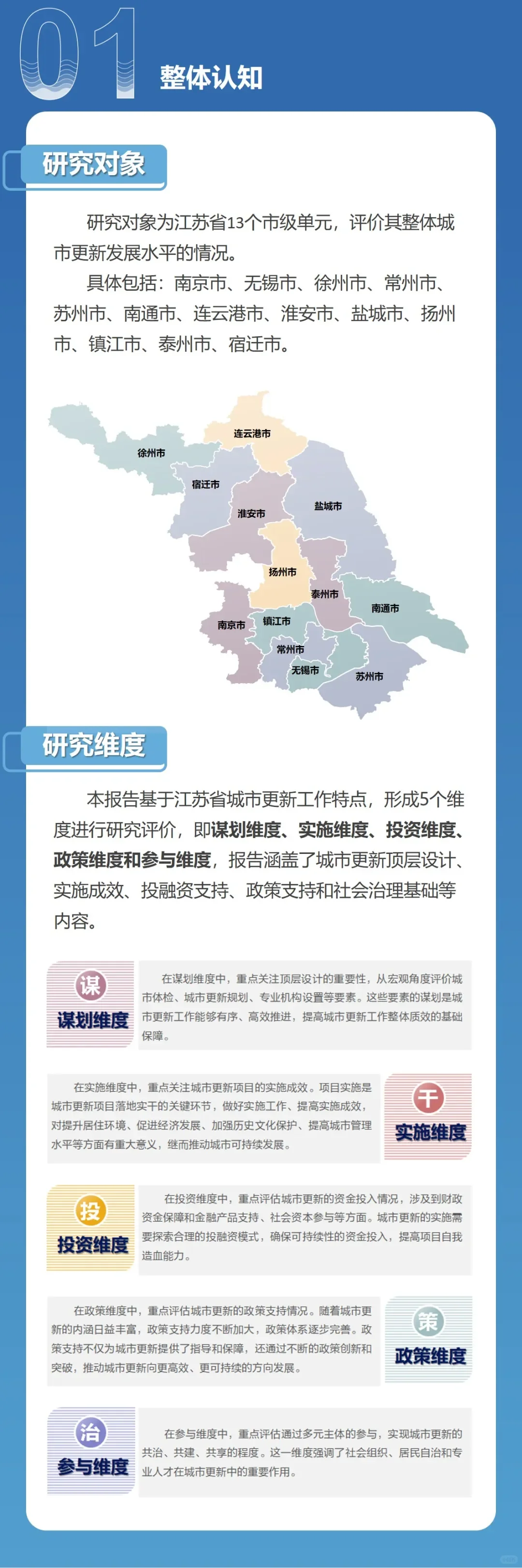 2024年江苏省城市更新发展报告
