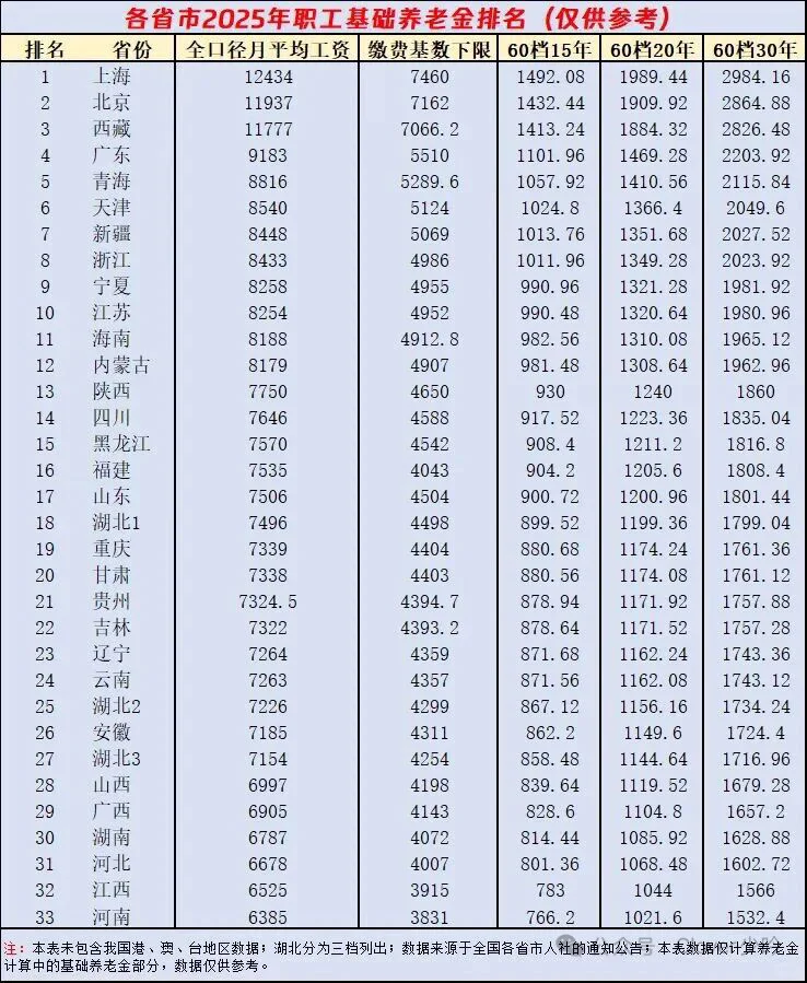 《2025中国养老金金融白皮书》数据解读