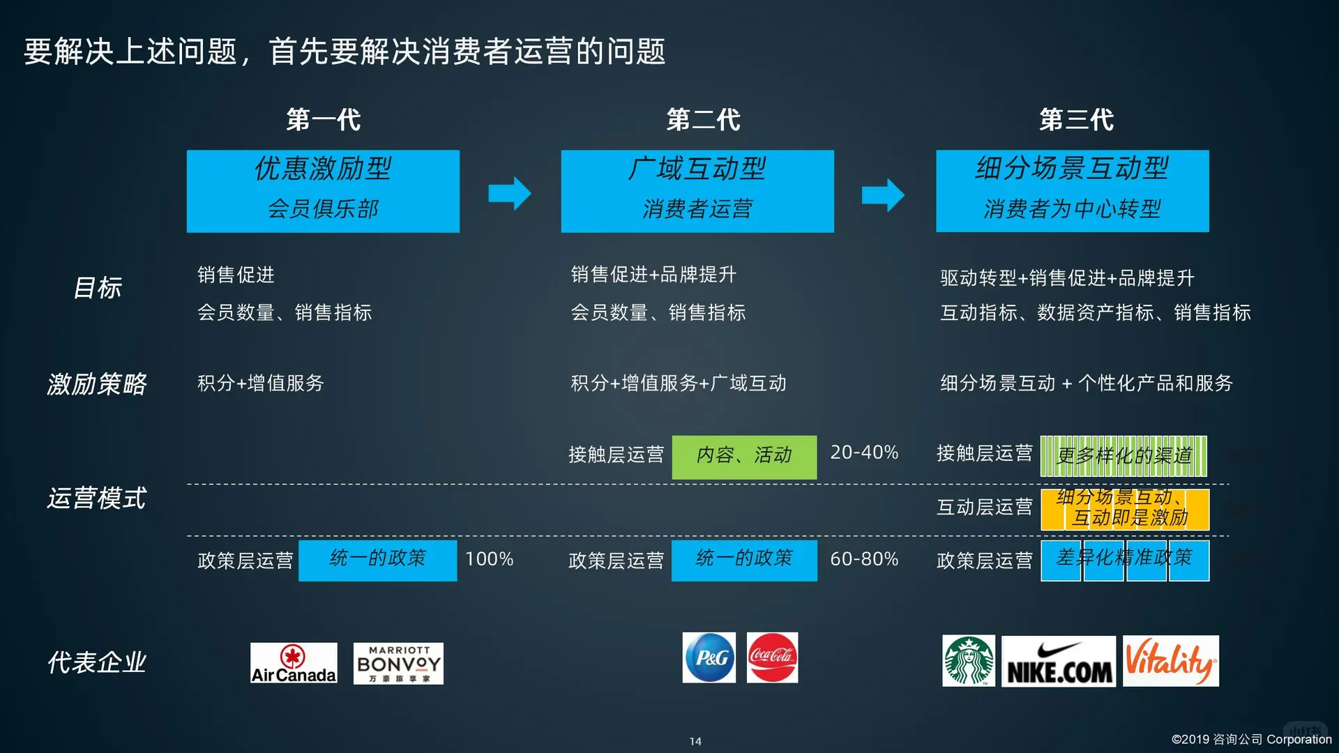 某鞋服品牌集团数字化转型项目建议书