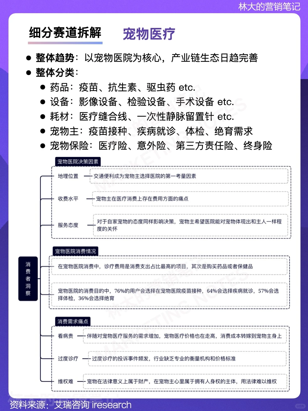 每天学习一个行业·宠物行业发展