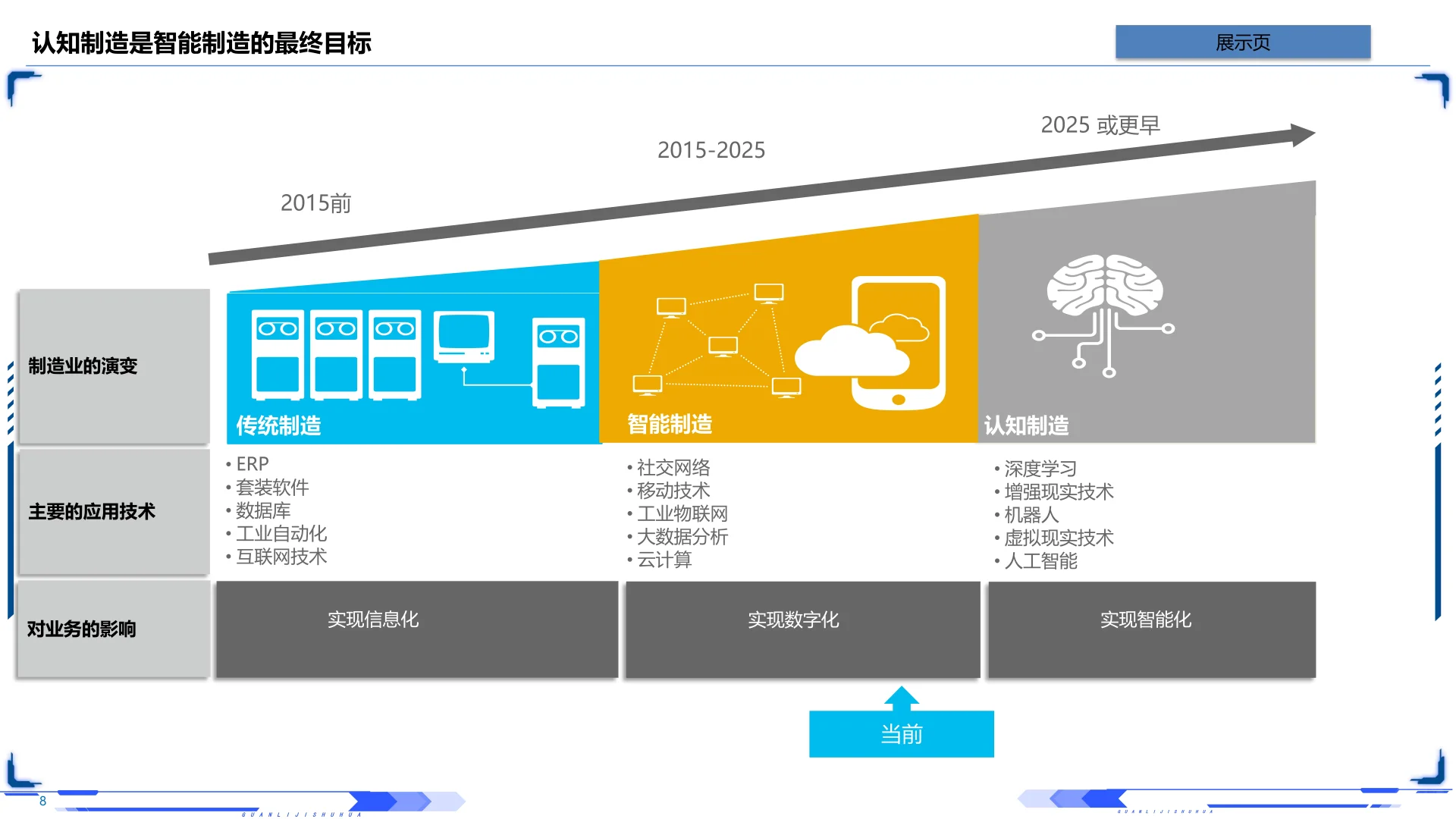 2025年智能制造全景解读