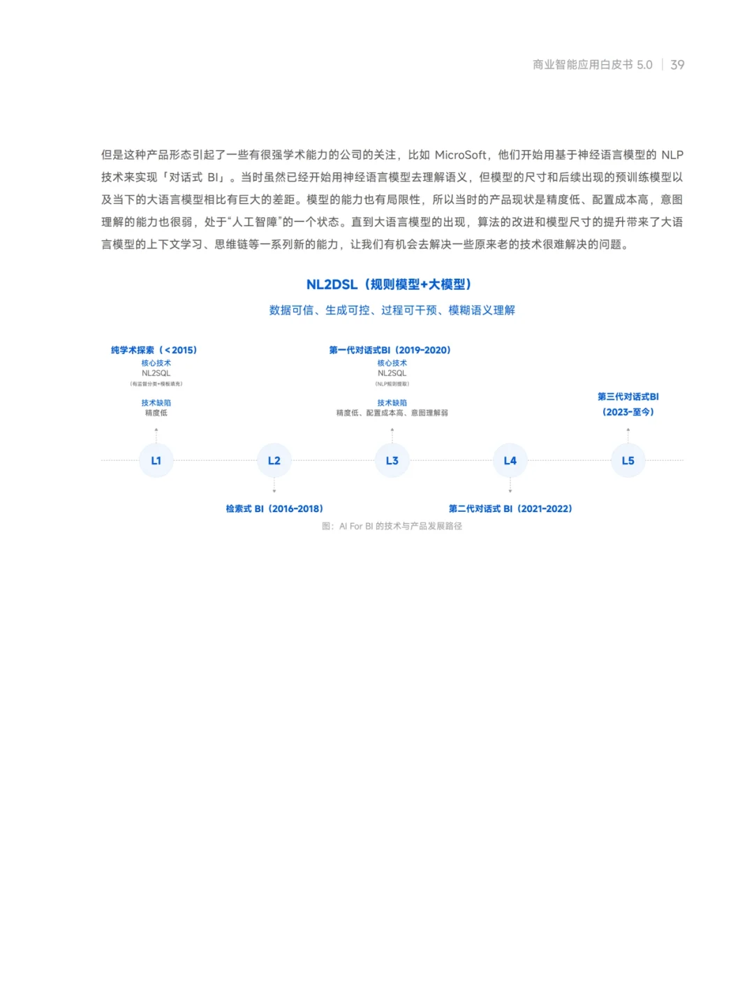 看完《商业智能白皮书》，数据分析你就牛