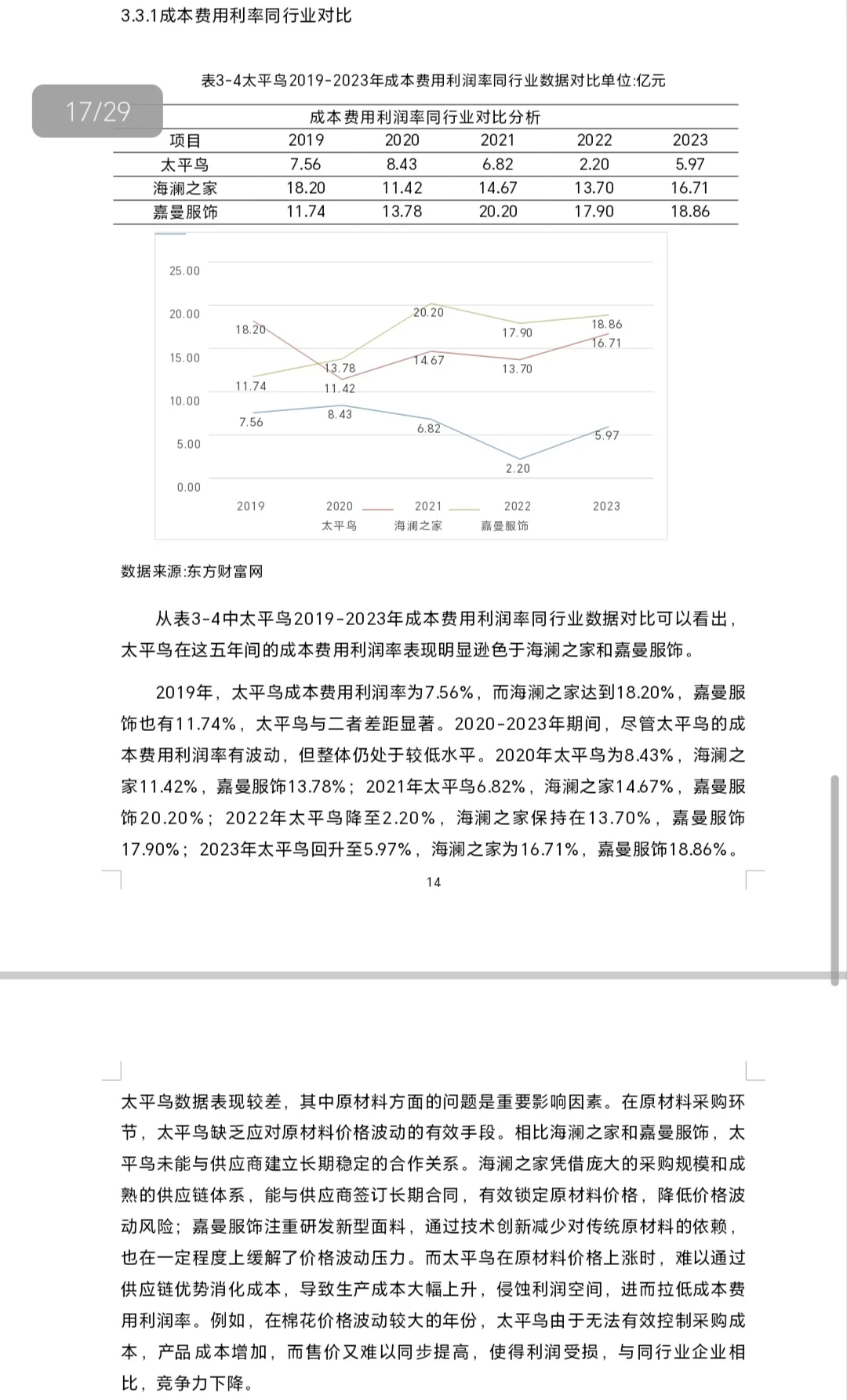2019-2023太平鸟盈利能力分析