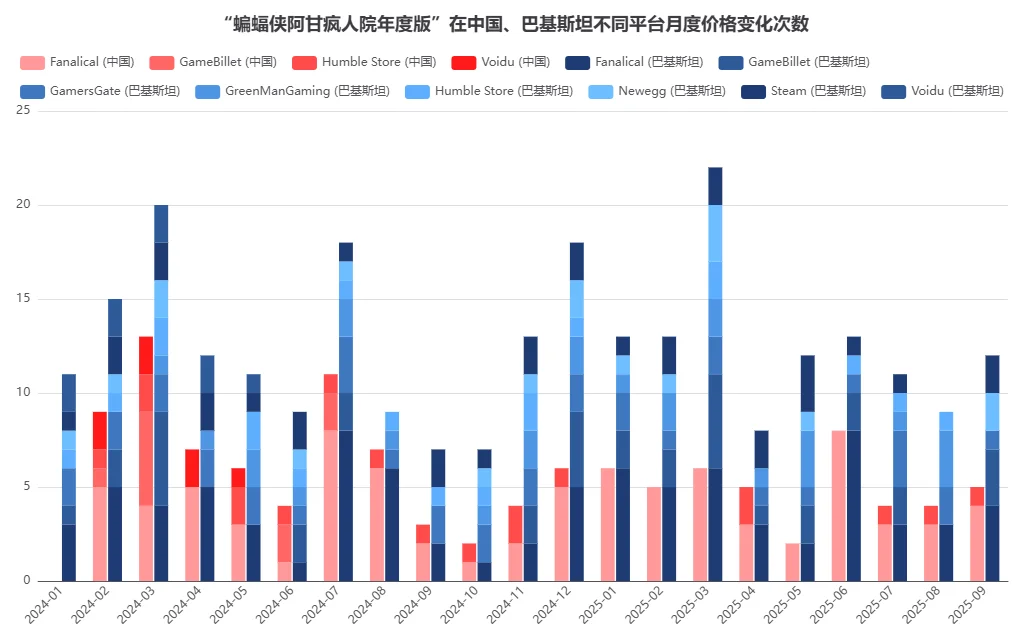 2亿条Steam游戏数据,已发表在《世界经济》