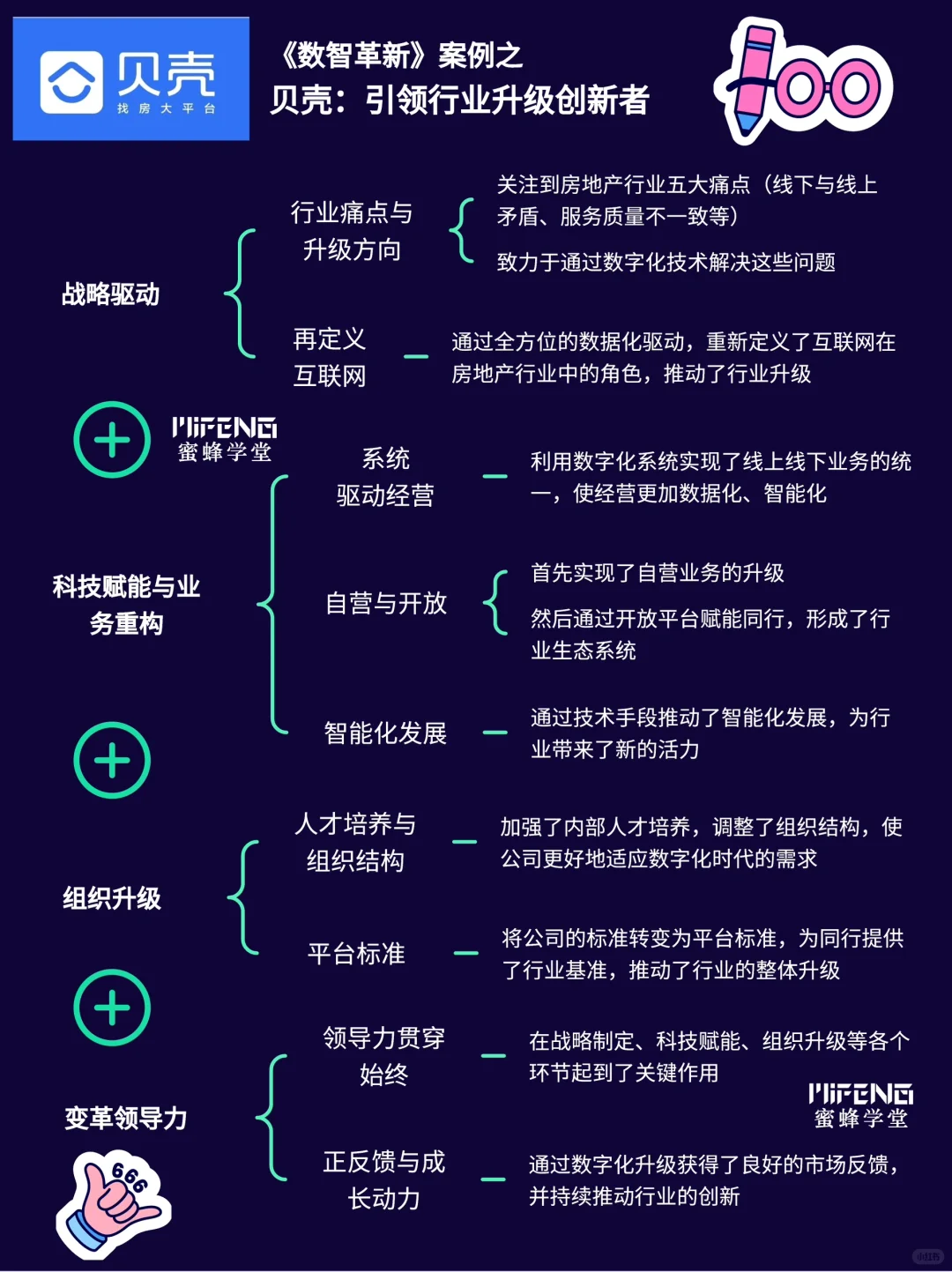 杨国安：中国企业的五大成功案例 ?