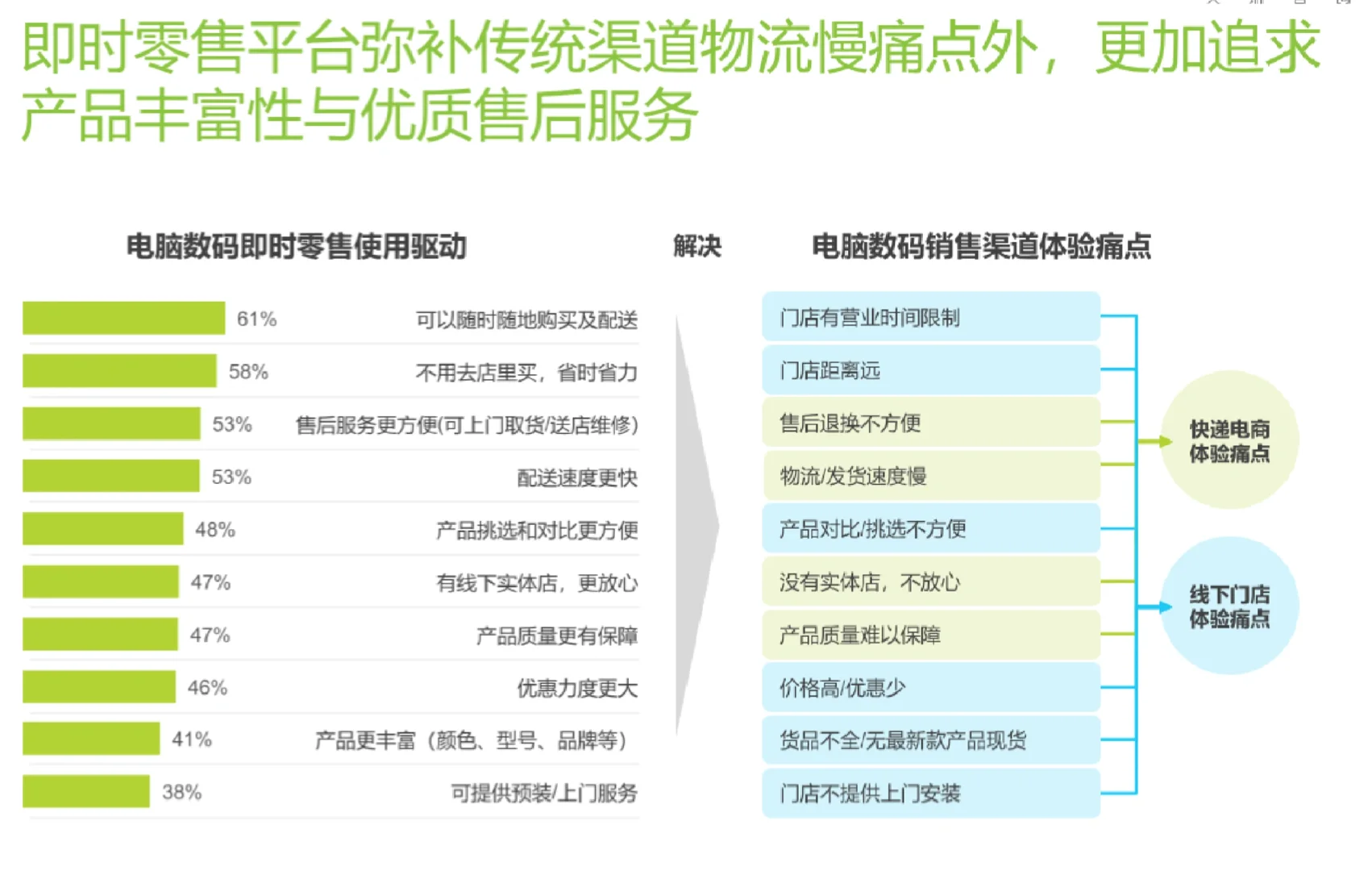 即时零售消费电子领域报告