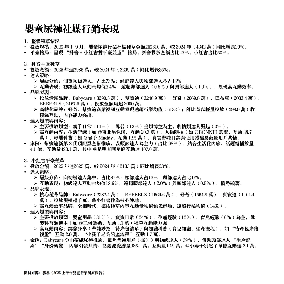 2025上半年嬰童行業