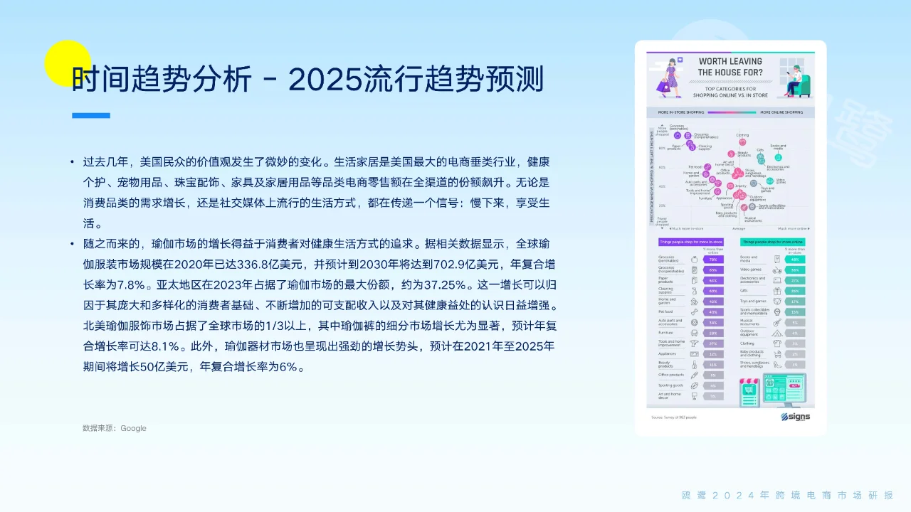 2024跨境电商洞察:爆品解码与市场趋势