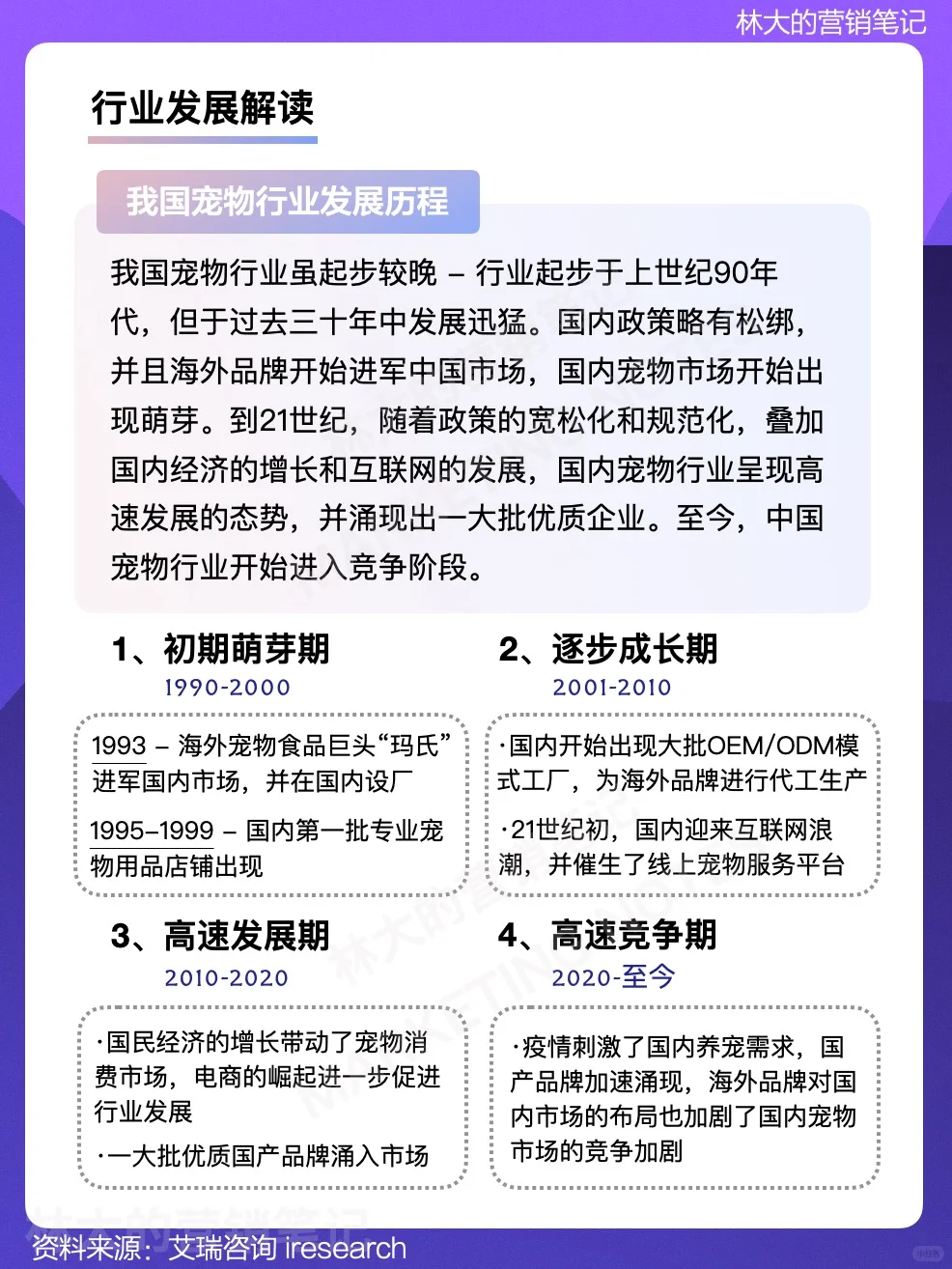 每天学习一个行业·宠物行业发展
