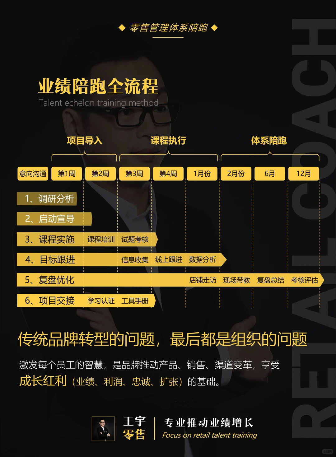 90天保姆式业绩增长陪跑，八大策略56项动作