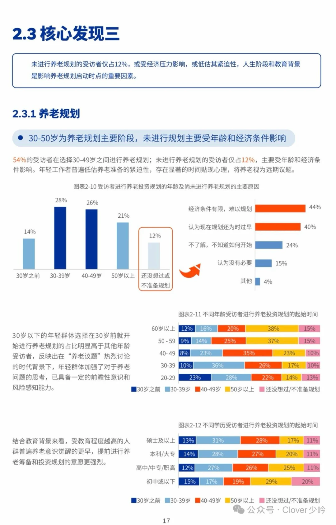 《2025中国养老金金融白皮书》数据解读