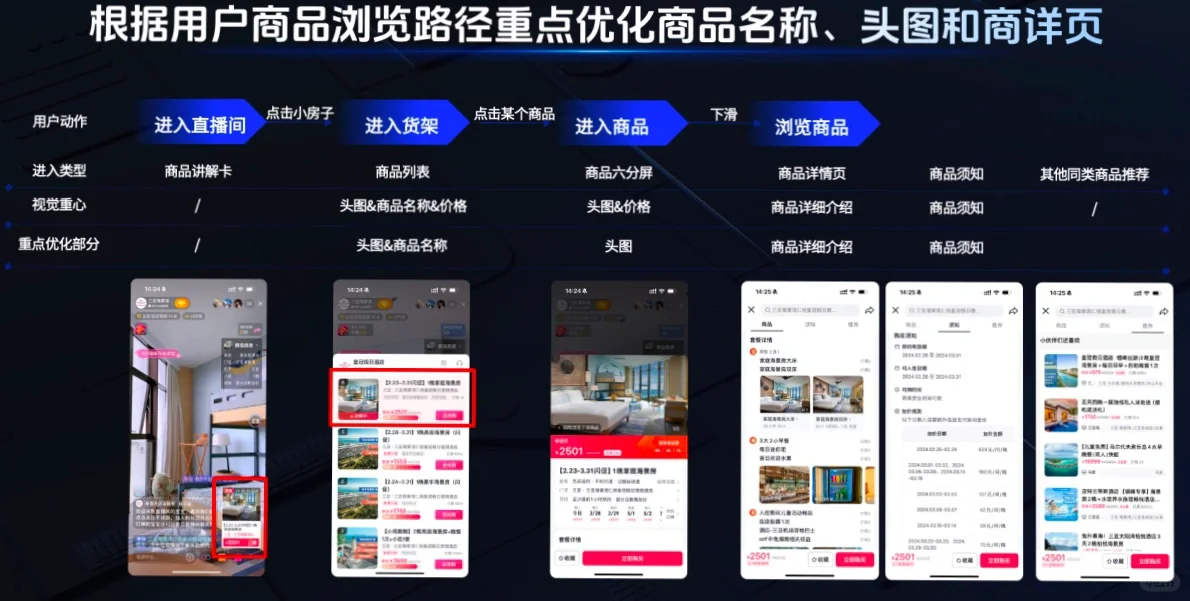 解析生活服务酒旅行业商家组品策略