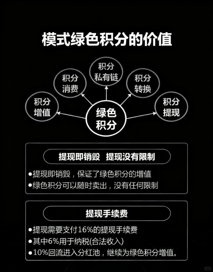 本地生活/消费返利模式，背后逻辑